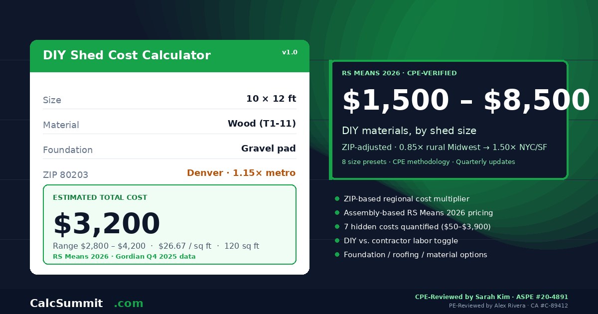 Diy Shed Cost Calculator