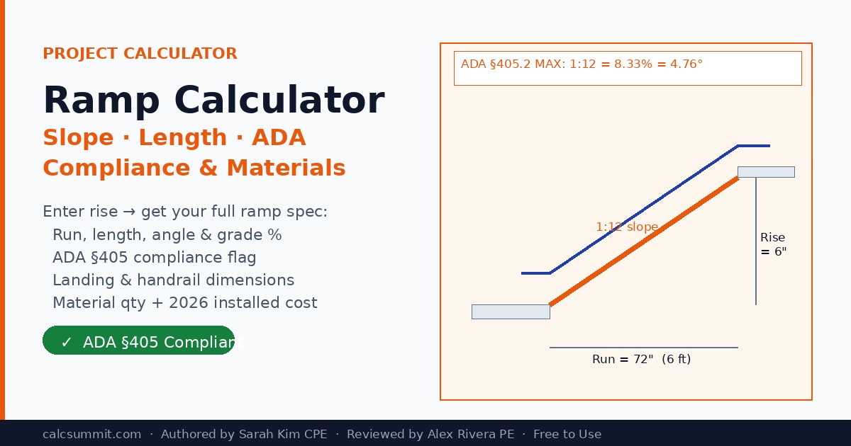 Calcor Ramp Ramp Calculator | ADA Slope, Length & Materials | CalcSummit